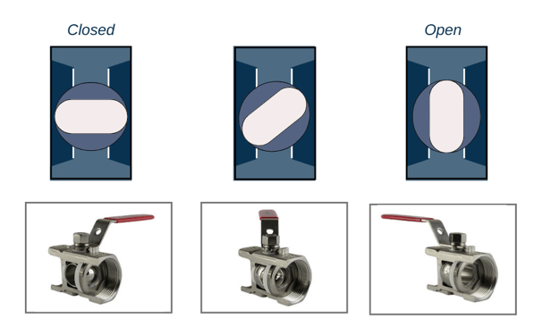 The Fundamentals of Ball Valves